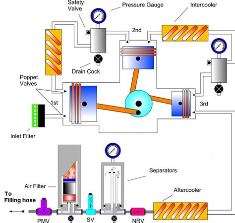 compressor schematic diagram 
